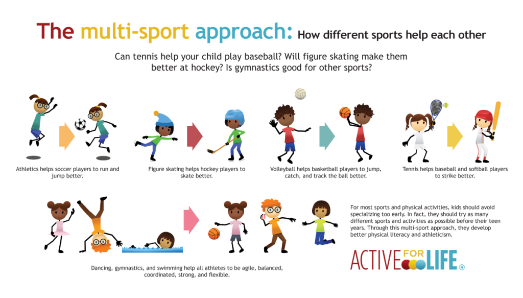 Benefits and advantages of playing multiple sports for young children