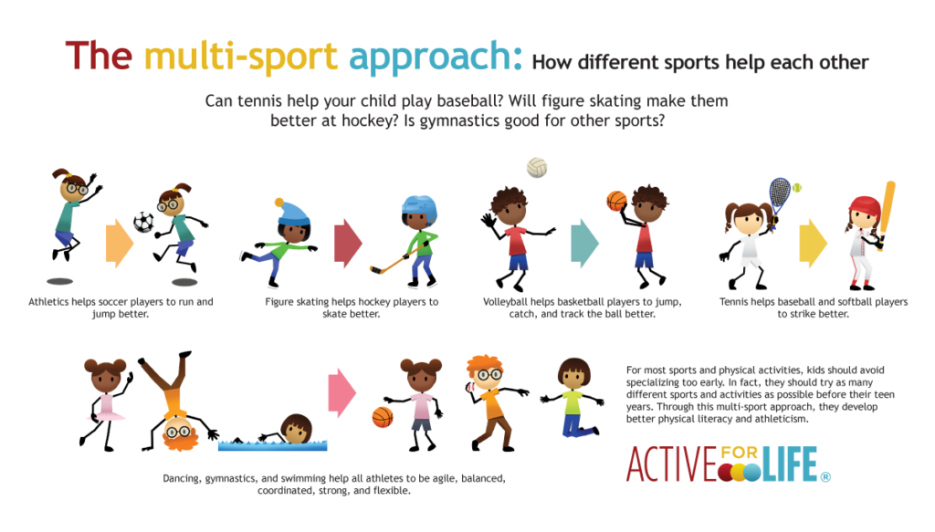 Sport activities for Kids. Sports activities примеры. Different Sport activities. Sport activities Заголовок.